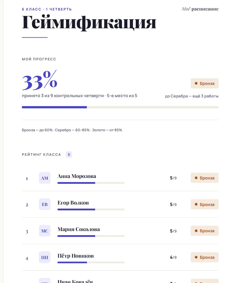Экран геймификации: личный прогресс и рейтинг класса